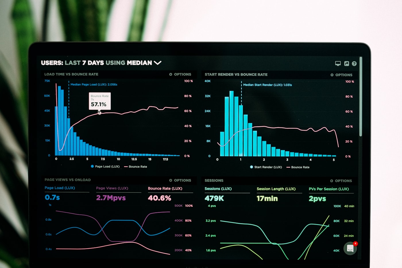 Premium analytics command center photo